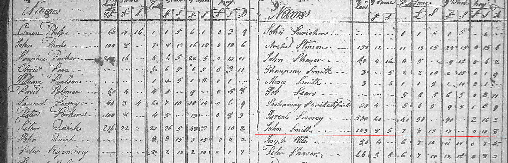 1773 Oxford Township tax list showing John Smith