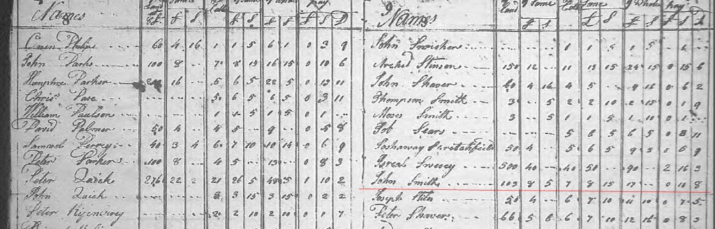 Manuscript page from the 1773 Oxford Township tax ratables, Sussex County, New Jersey, showing a ruled ledger with columns of assessed amounts and a column of taxpayer names; the name John Smith is underlined in red.