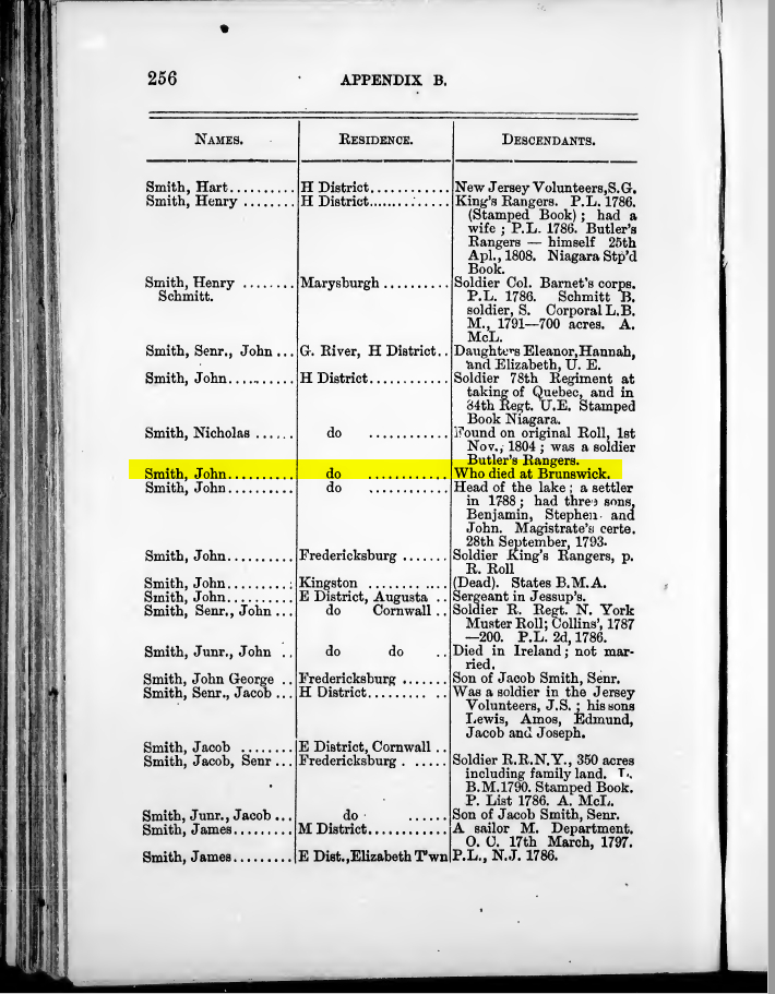Page 256 of Centennial of Settlement Upper Canada by UE Loyalists with John Smith entry highlighted