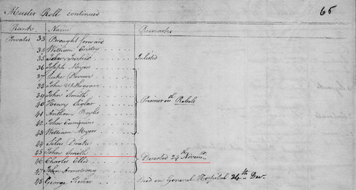 New Jersey Volunteers muster roll showing John Smith deserted 24 November 1778
