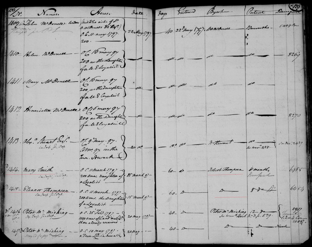 Ruled register page with columns headed for petition number, name, and By Whom, showing consecutive handwritten entries.